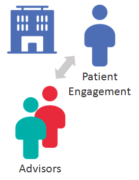 The Main Type of Patient Engagement